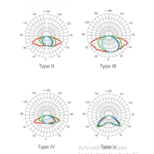Photometric Data