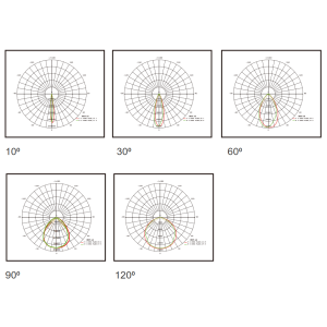 Photometric Data
