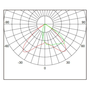 Photometric Data