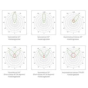 Photometric Data