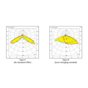 Photometric Data