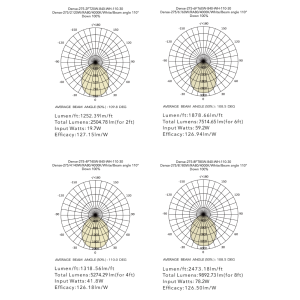 Photometric Data