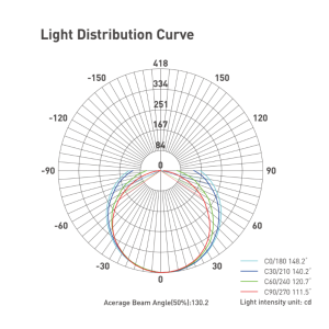 Photometric Data