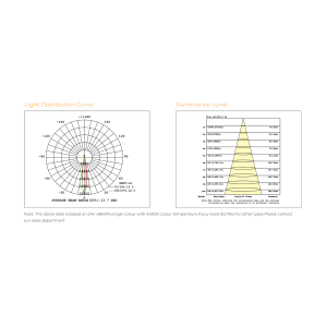 Photometric Data