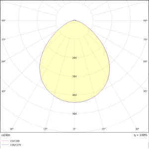Photometric Data