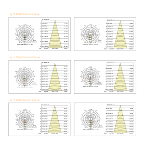 Photometric Data