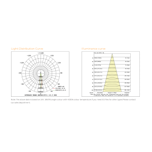 Photometric Data