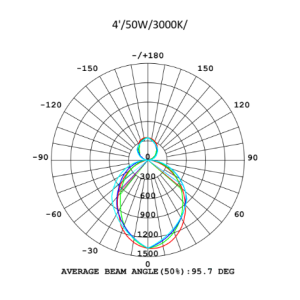 Photometric Data
