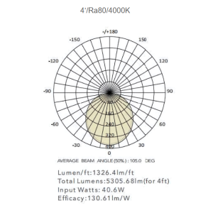 Photometric Data