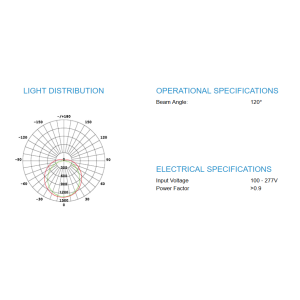 Photometric Data