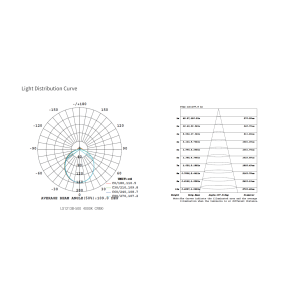 Photometric Data