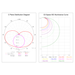 Photometric Data