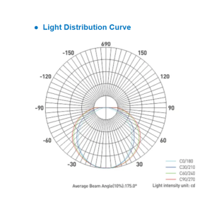 Photometric Data