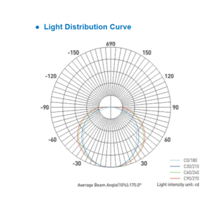 Photometric Data