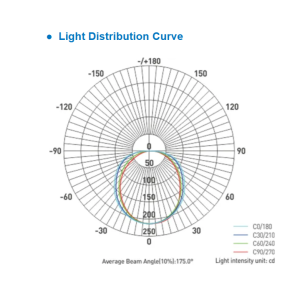 Photometric Data