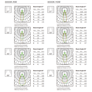 Photometric Data
