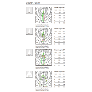 Photometric Data