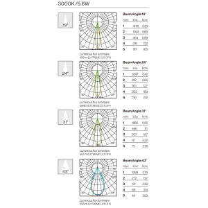 Photometric Data