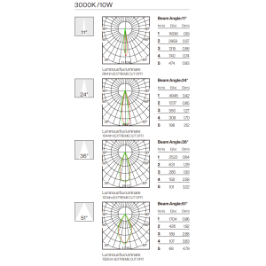 Photometric Data
