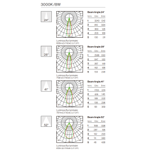 Photometric Data