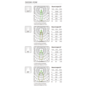 Photometric Data