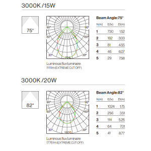 Photometric Data