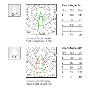 Photometric Data