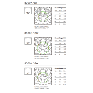 Photometric Data