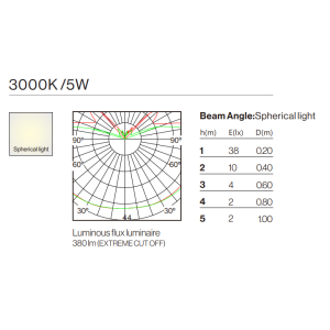 Photometric Data