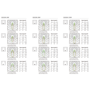 Photometric Data