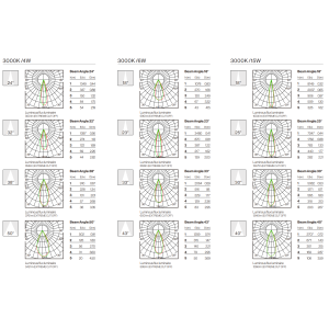 Photometric Data