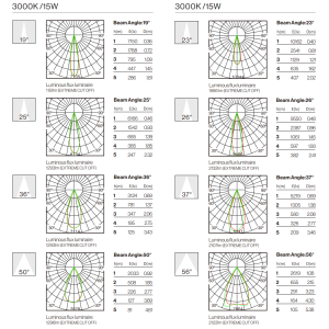 Photometric Data