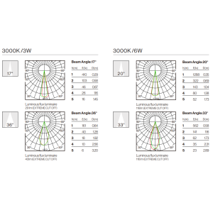 Photometric Data
