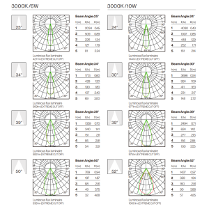 Photometric Data