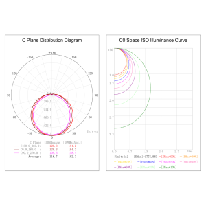 Photometric Data