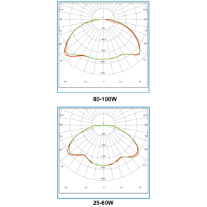 Photometric Data