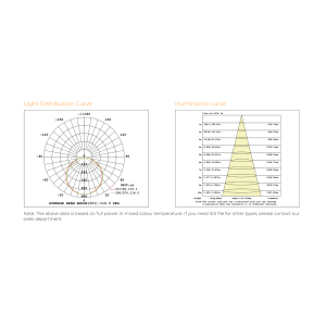 Photometric Data