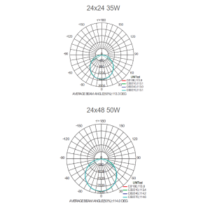 Photometric Data
