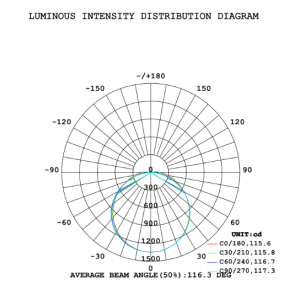 Photometric Data
