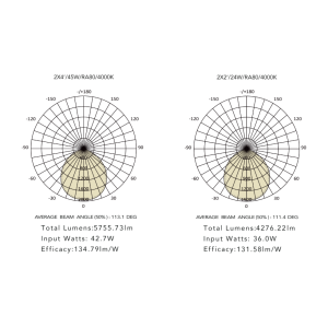 Photometric Data