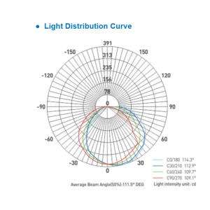 Photometric Data