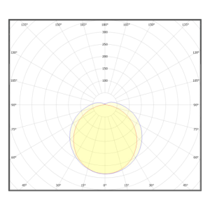 Photometric Data