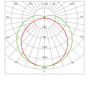 Photometric Data