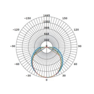 Photometric Data