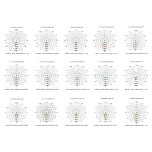 Photometric Data