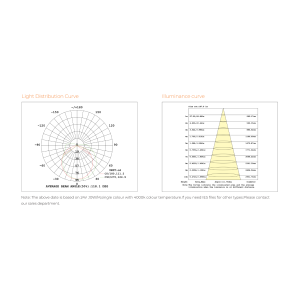 Photometric Data