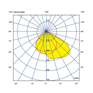 Photometric Data
