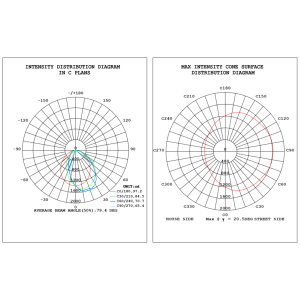 Photometric Data