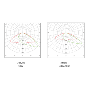 Photometric Data