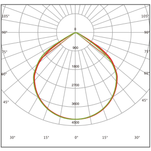Photometric Data